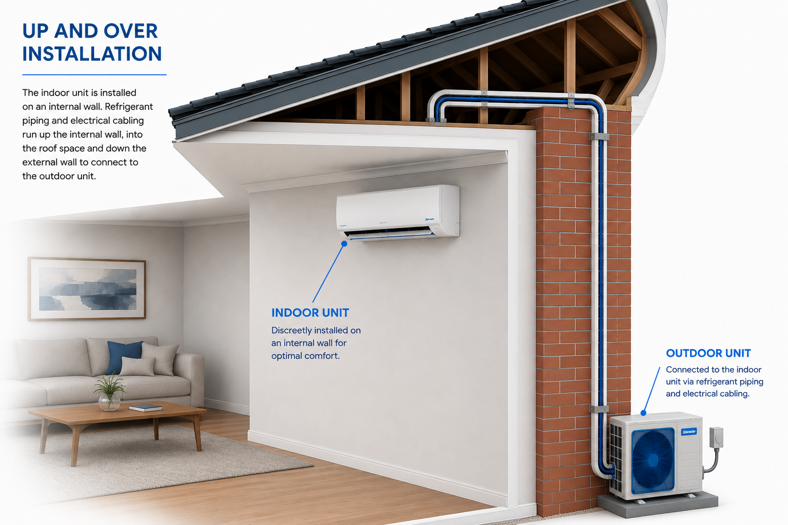 Up and over split system installation diagram